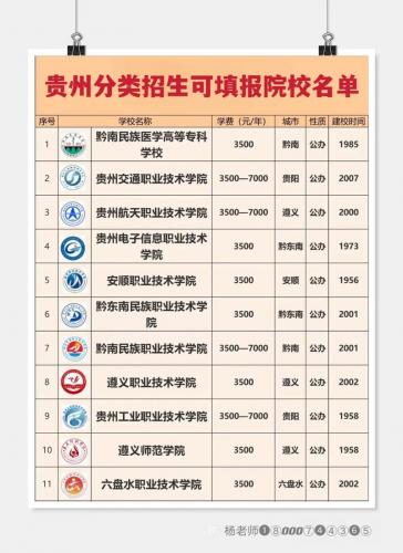贵州成考本科招生学校有哪些(贵州成人本科有哪些学校)