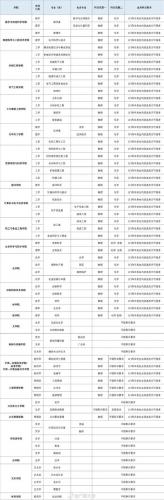 广西大学自考什么专业好(广西大学的王牌专业)