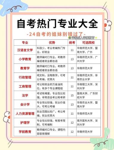 现在自考报名什么专业(自考选择什么专业)