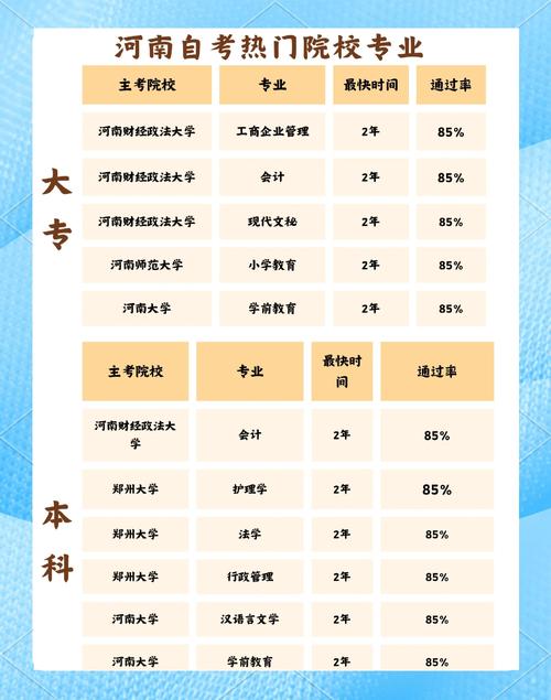 高自考哪些专业(自考可以考哪些专业)