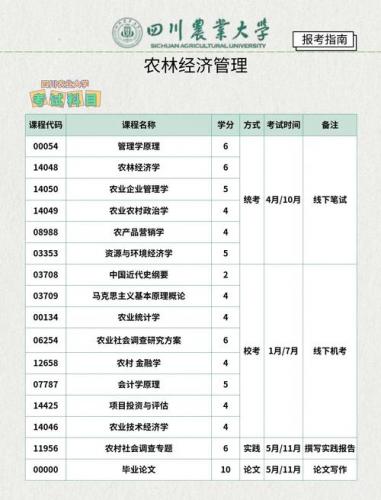 自考林业类专业有哪些(农林自考都有什么专业要详细一点的谢谢)
