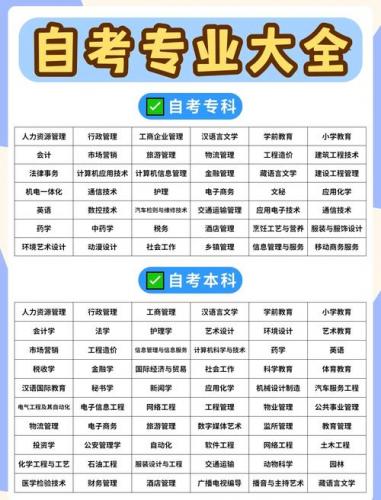 自考四科如何选择专业考试(自考如何选专业)