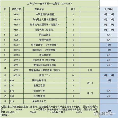 自考金融专业如何选择大学(金融方面的本科自考专业什么大学比较好)
