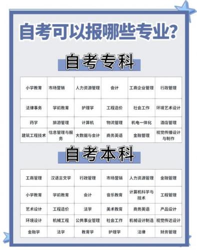 专业哪些大专有自考(自考大专有哪些专业)