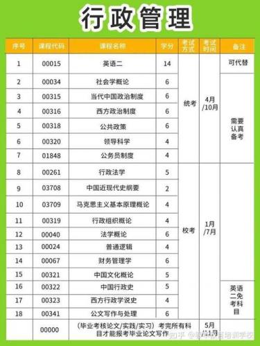 自考选什么专业好keep(自考本科什么专业比较好)