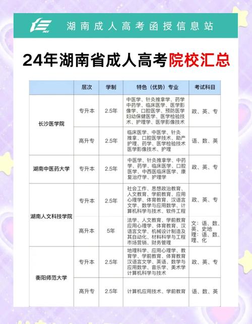 为什么成考推荐长沙医学院(长沙医学院真实评价)