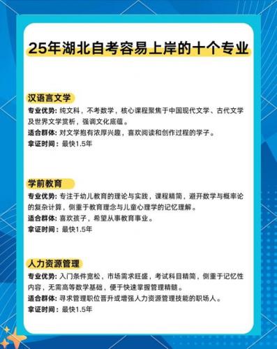 武汉自考报什么专业好些(自考建议学什么专业)