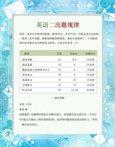 自考英语二报考专业怎么填(考英二的专业)