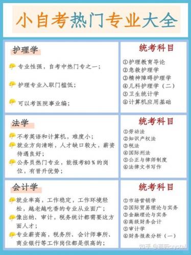 自考该考什么专业好知乎(自考什么专业最好考)