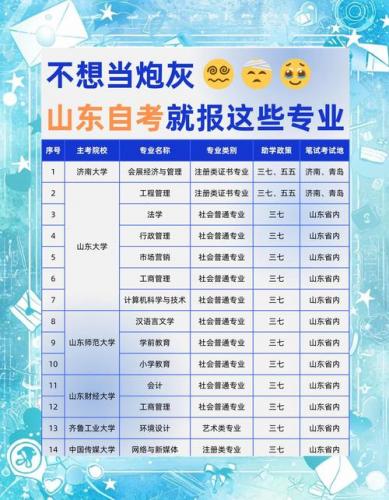鲁甸大专自考专业有哪些(自考专科都有些什么专业)