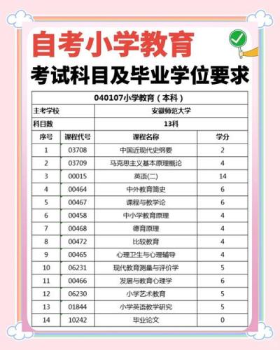 小学教育自考本选什么专业(自考有哪些不用考数学的专业呢)