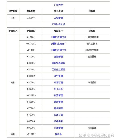 辽宁自考学校如何选择专业(大连的自考本科有什么学校，什么专业)