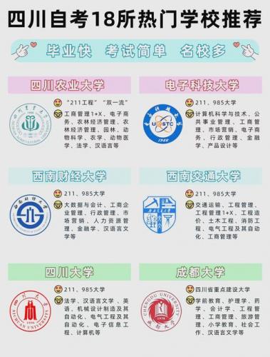 郫都区自考专业学校有哪些(四川可以自考的大学有哪些)