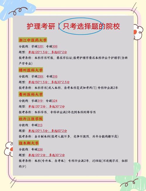 护士自考研究生考什么专业(护士考研究生可以选择什么专业)