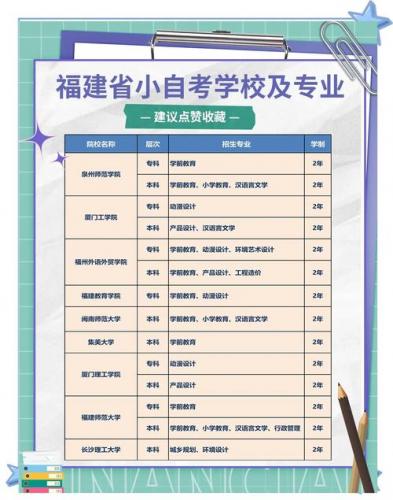 福建哪些学校小自考专业多(福建小自考有哪些学校)