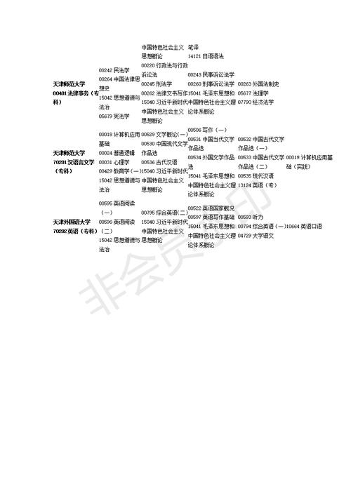 天津自考大专法律专业考什么(法律自考需要考哪几门课程)