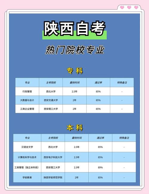 陕西自考本科什么专业最容易过(自考本科哪个专业容易考)