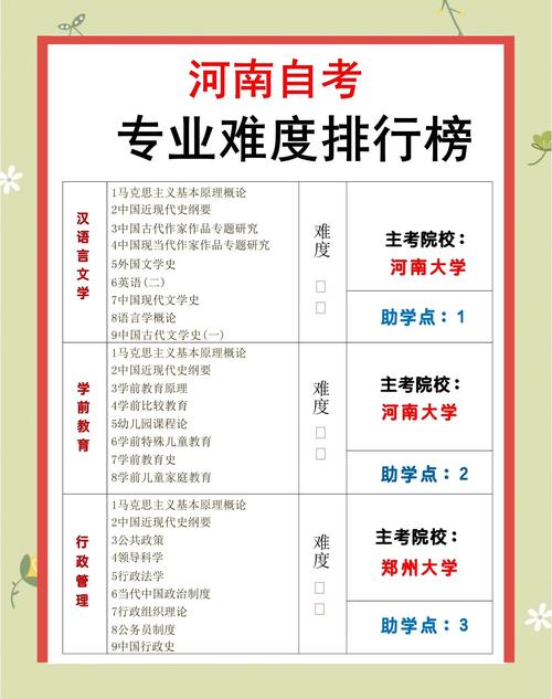 低学历自考什么专业(没有学历基础可以自学什么专业)