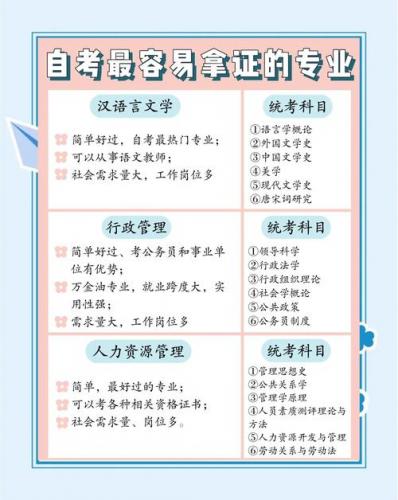 自考该学什么专业好(自考什么专业好)