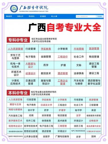 自考专科建议什么专业啊(专科自考报什么专业)