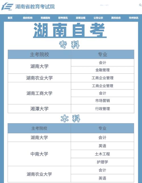 湖南省自考艺术专业有哪些(湖南省自考本科有哪些专业)
