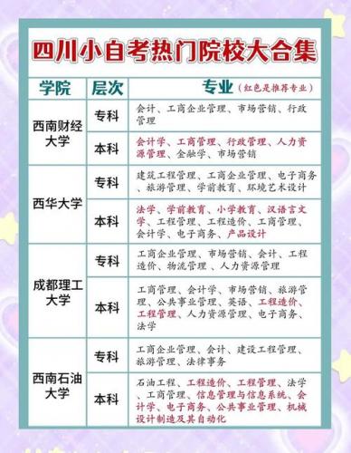 四川小自考专科什么专业(四川小自考有哪些学校和专业)