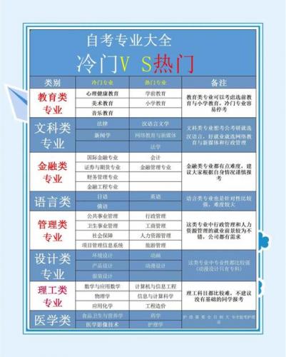 自考哪些专业容易些(自考什么专业最好考)