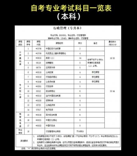 西安自考酒店管理专业考什么(酒店管理专业自考本科需要考哪些科目)