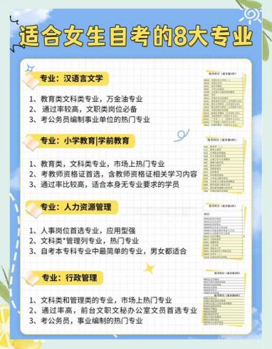 自考女学什么专业就业(女生成人自考大专学什么专业比较好就业)