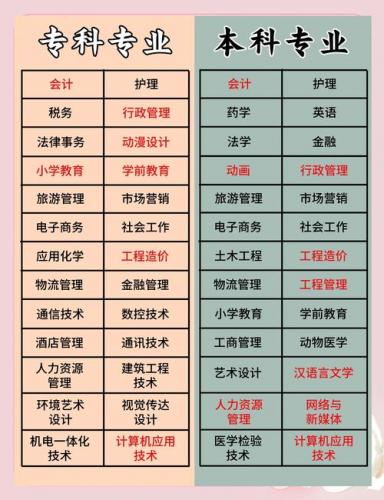 怎么查自考开设的专业有哪些(怎么查询自考专业)