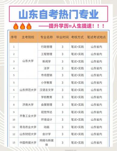 定向生自考专业怎么选择(如何选择自考专业)