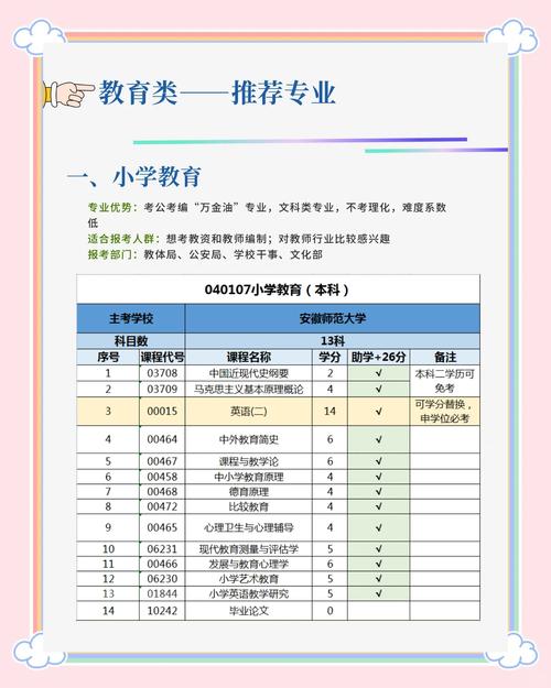 公大自考本理科专业怎么选(自考本科理工科专业有哪些)