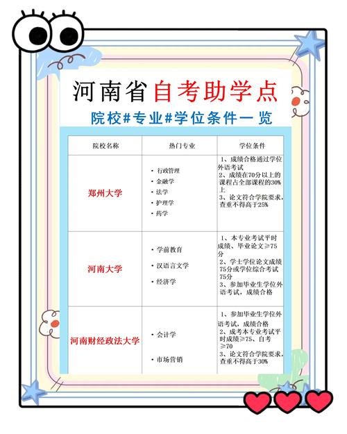 自考什么专业可以挂钱进去(助学自考有什么专业)