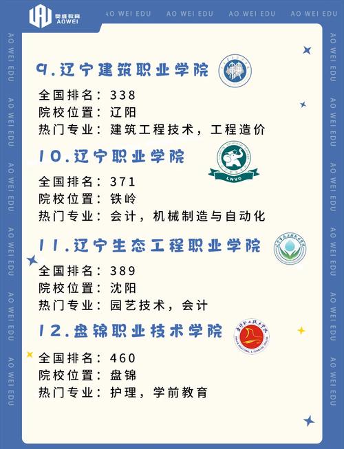 朝阳成考专业有哪些学校(辽宁省成考大专哪些院校容易录取)