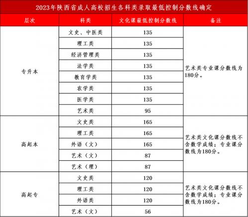 成考西北大学录取率怎么样(西北大学成人学位通过率高吗)
