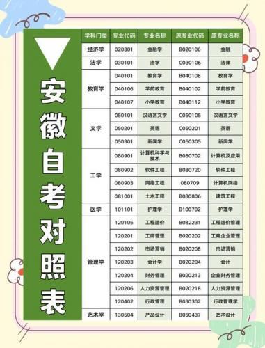 安徽自考专业分数怎么算(自考本科均分怎么算)