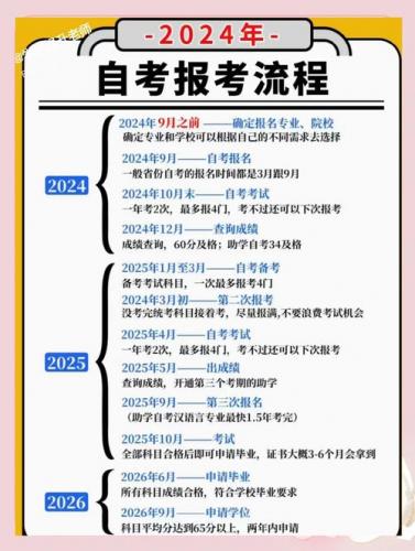 自考怎么取消已经报考的专业(自考如何取消已报名的科目)