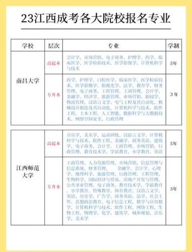 汪清县成考院校有哪些(怎么查询成考院校和专业)