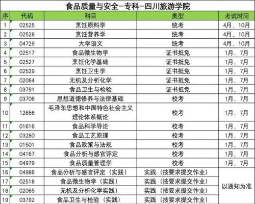 1 x自考哪些专业(1+x证书什么专业有)