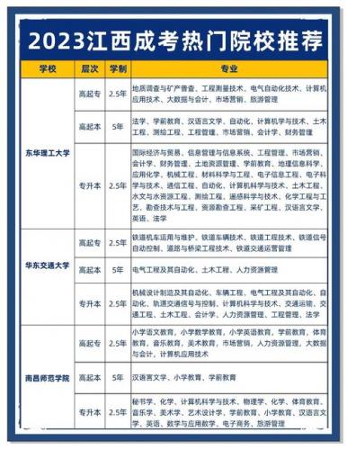 成考哪里看学校和专业(成考怎么报学校和专业)