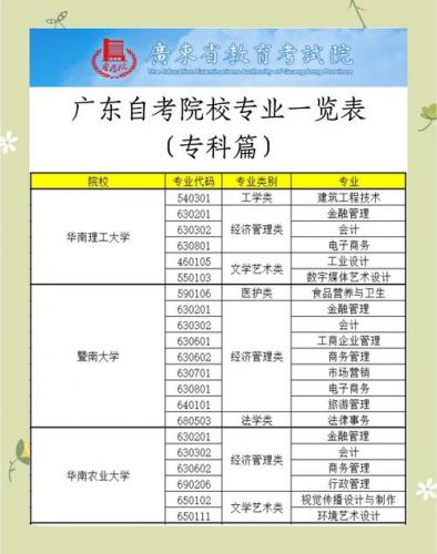 广东省自考怎么选专业(广东自考怎么选学校和专业)