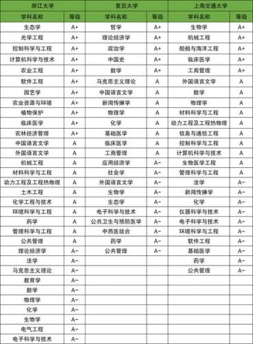 上海成考院校推荐专业有哪些(上海交通大学成人本科专业有哪些)