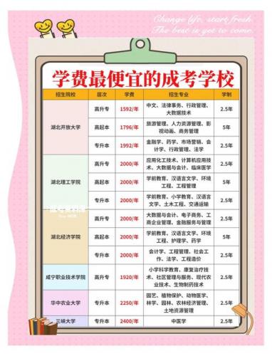 怎么查哪些学校成考没招满(怎么知道哪个学校没招满)