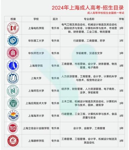 成考什么学校容易(上海成人本科哪些院校比较好考)