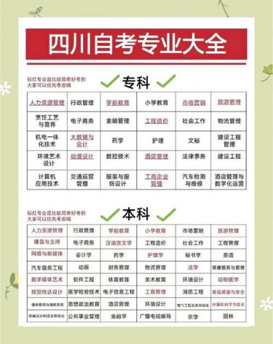 彭州市自考专业有哪些专科(四川省自考大专2023年下半年专业有哪些)