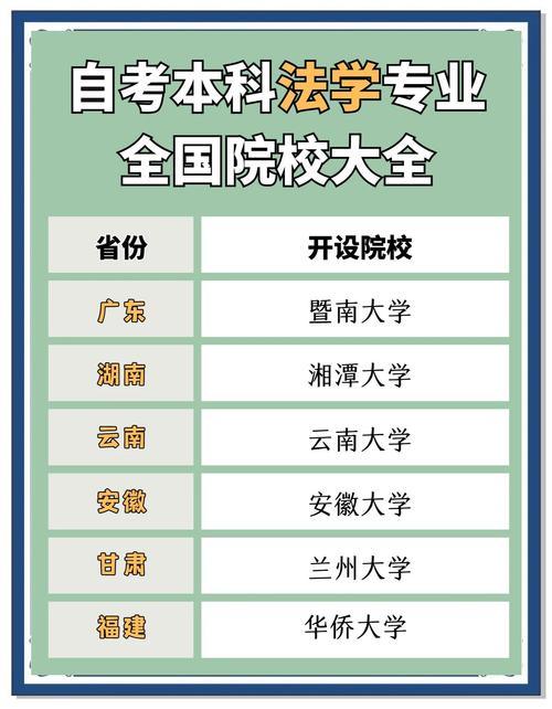 法学的自考专业有哪些(法律自考本科有哪些专业)