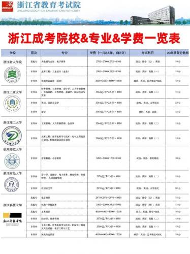 泰来县成考院校有哪些(怎么查询成考院校和专业)