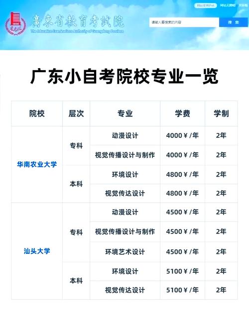 自考是怎么选学校专业的(自考怎么选专业和学校)