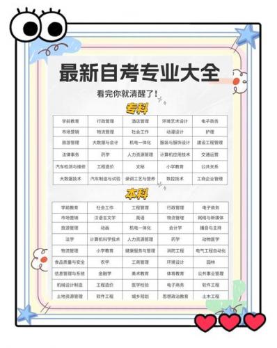 自考什么专业好读研究生好(自考本科考研最好考的十大专业)