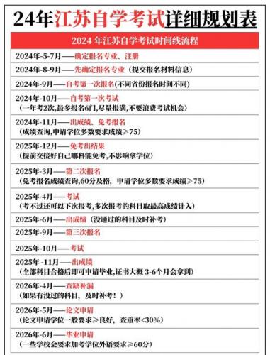 江苏招考app自考转个选错怎么换专业(江苏自考转专业如何网上办理)